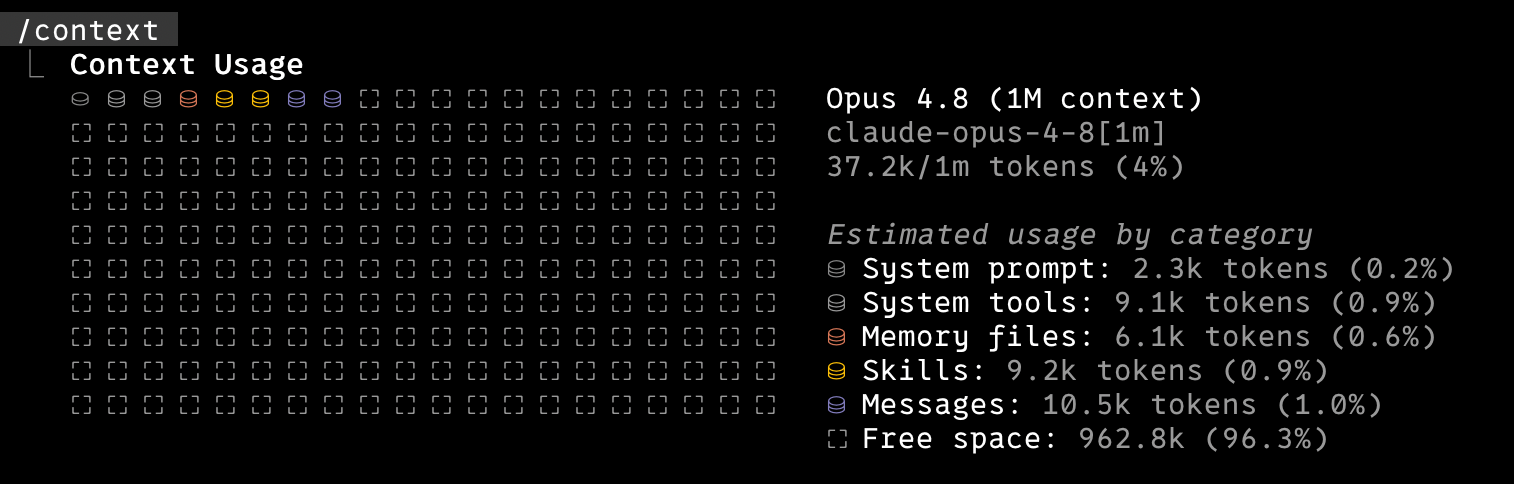 Claude Code /context showing memory files at 6.1k and skills at 9.2k, total 37.2k