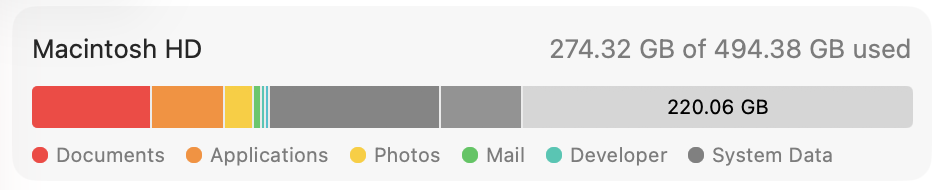 macOS storage showing 220GB free after cleanup