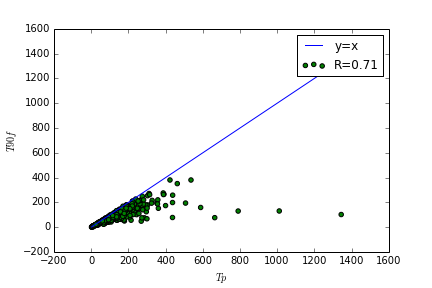 Tp vs T90f
